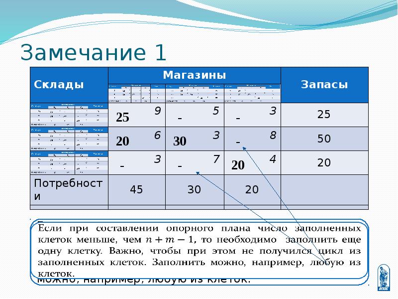 Транспортная задача с ограничениями