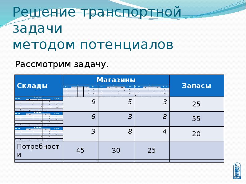 Решение транспортной задачи