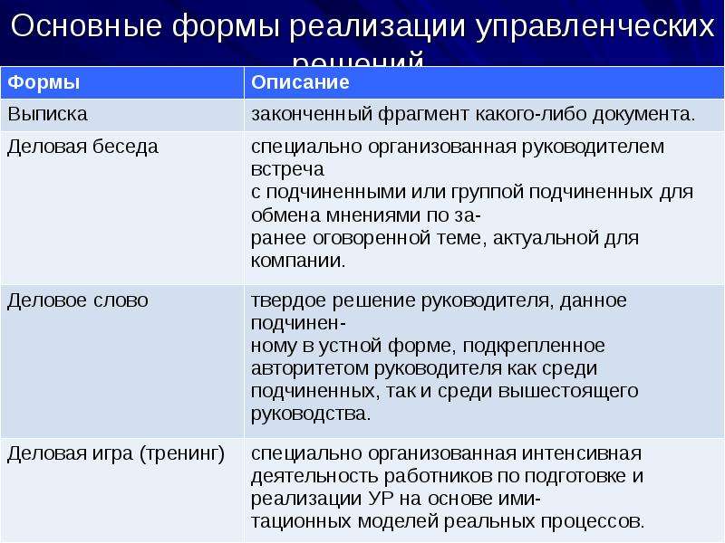 Основные подходы к принятию управленческих решений презентация