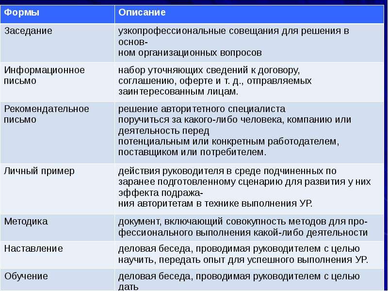 Статистический метод принятия решений. Морфологический метод принятия управленческих решений. Способ принятия решений в ООО. Методы принятия решений в менеджменте. Методы управленческих решений Дубров Лагоша.