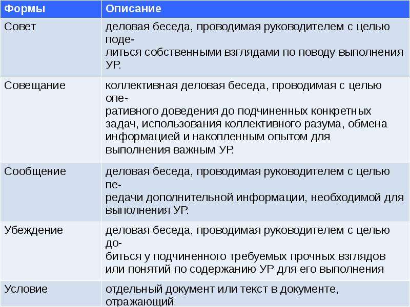 Методы принятия управленческих решений отчет по практике