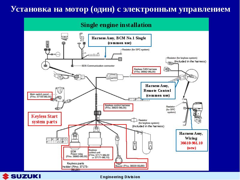 Обслужить систему запуска сузуки