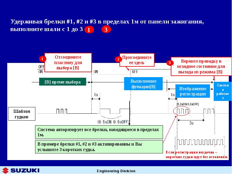 Система регистрации проектов