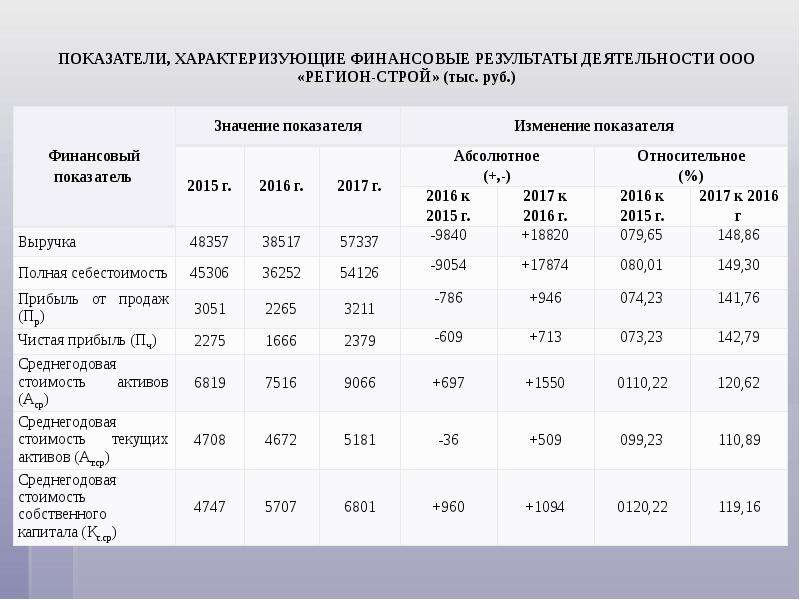 Расходы предприятия на рекламу. Направления расходов предприятия. Управление доходами и расходами предприятия (на примере ООО. Расходы компании. Gddr6 показатели.