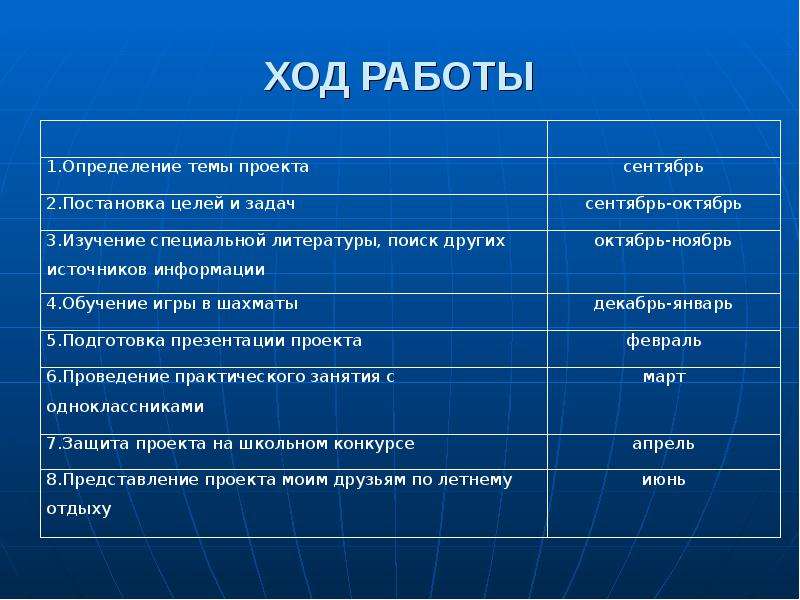 Ход информации. Ход работы. Ход работы проекта. Ход работы в проекте пример. Как написать ход работы в проекте.