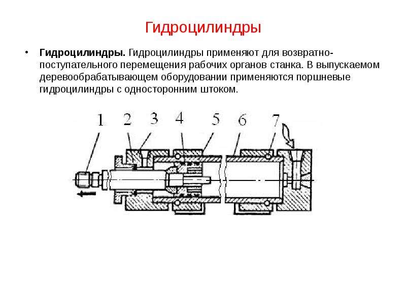 Плунжерные гидроцилиндры схема