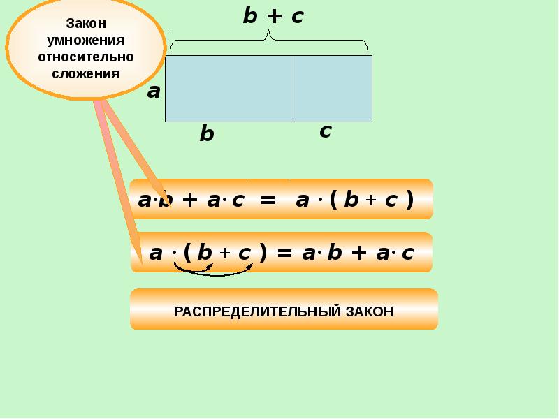 Законы умножения 5 класс никольский презентация