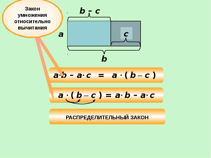 Распределительный закон. Распределительный закон доклад. Распределительный закон относительно деления. Распределительный закон матрицы. Распределительный закон Информатика конспект.