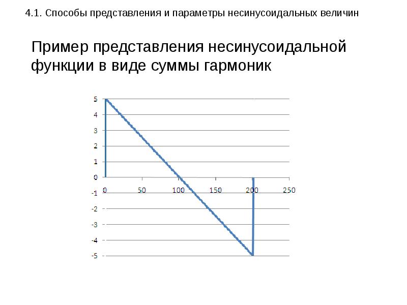 Способы представления изображения в частотной области