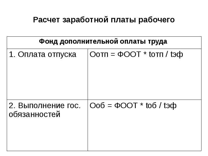 Расчет зп калькулятор