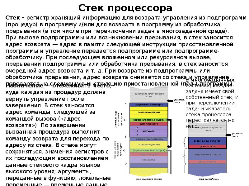 Стек 19. Стек в процессоре. Схема процессора стек. Принцип работы процессорного стека:. Стековая, или локальная, память.