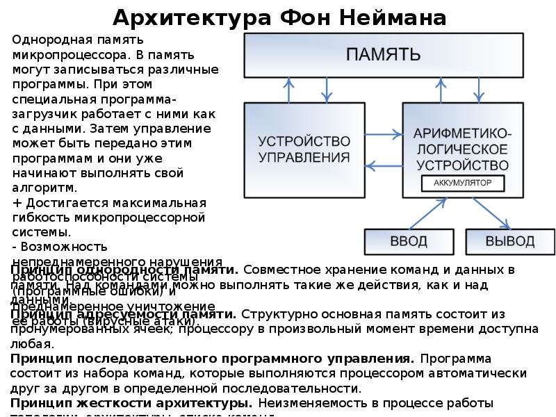 Память машины фон неймана. Архитектура фон Неймана. Архитектура ЭВМ по фон Нейману. Неймановская архитектура процессора. Архитектура процессора фон Неймана.