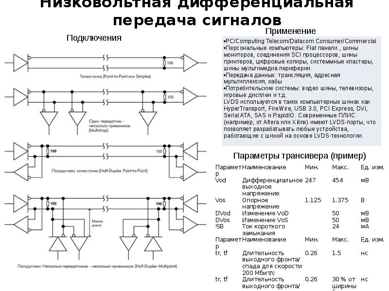 Внешние сигналы. Дифференциальная схема передачи сигнала. Виды сигналов в схемотехнике. Низковольтная дифференциальная передача сигналов Соренто. Параметры дифференциальной передачи сигнала.