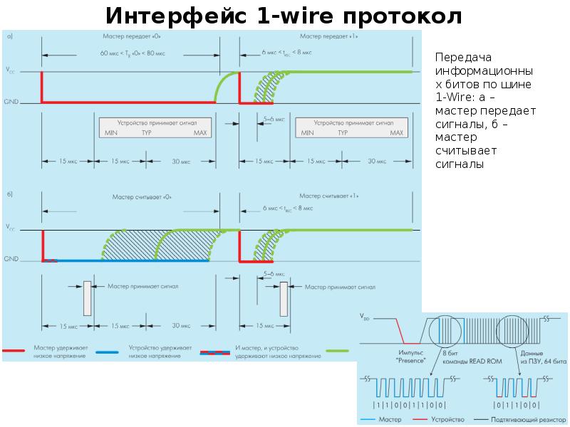 Wire protocol. One wire протокол. 1 Wire Интерфейс. 5. Интерфейс 1-wire.. Space wire протокол.