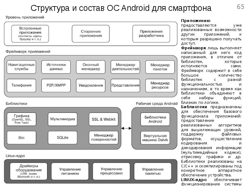 Управление проектами под андроид