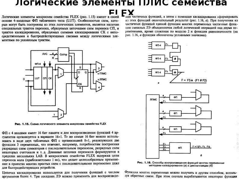 Элементы схемотехники логические схемы 10 класс