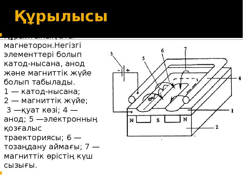 Катод 1