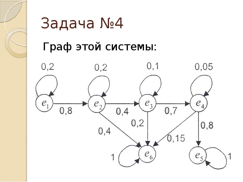 Четвертая графа. Граф непрерывной Марковской цепи. Цепочка решения проблем. Граф к4.4. Все графы с четырьмя графами.