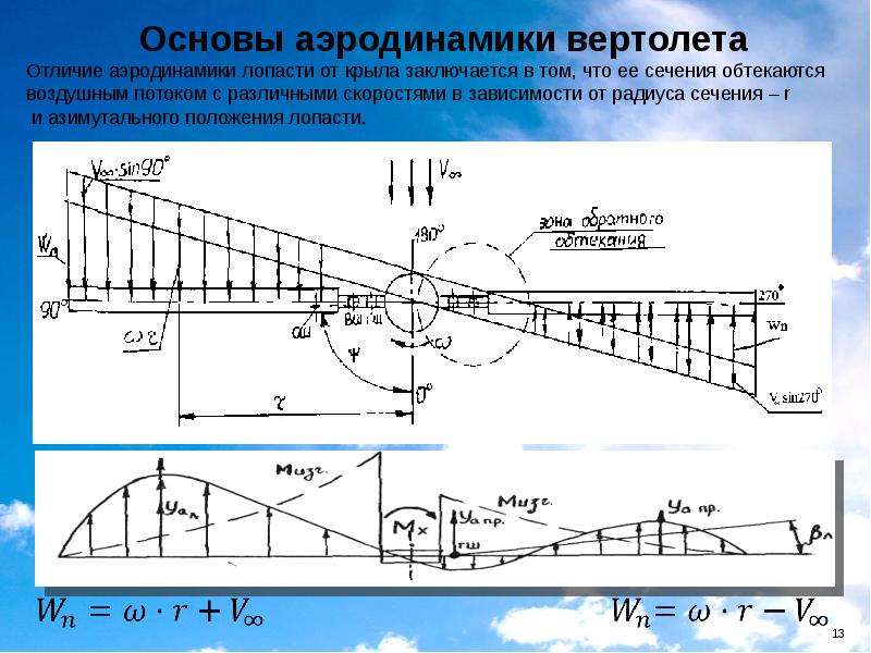 Изделие вертолет муха 3 класс презентация