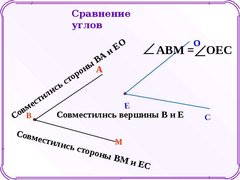 Измерение углов геометрия 7 класс