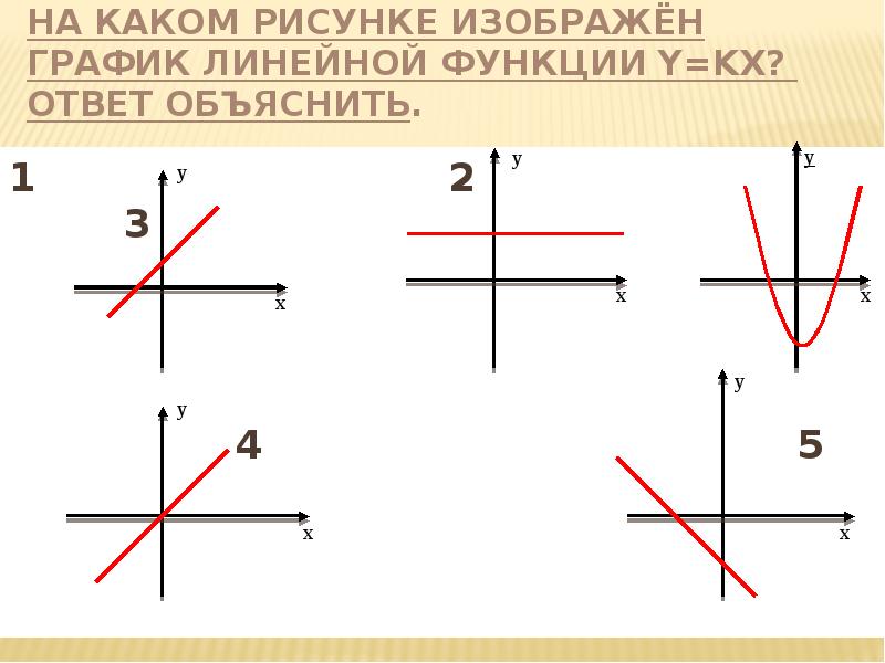 На рисунке изображены графики линейных