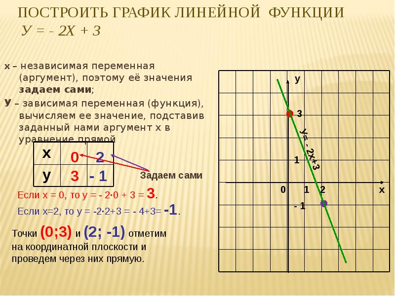 Соответствующее значение функции