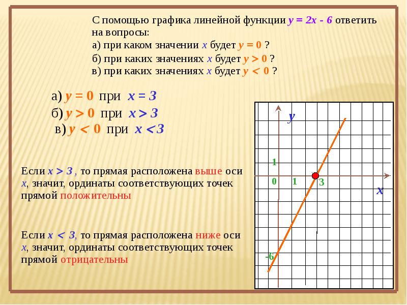 Схема построения линейной функции