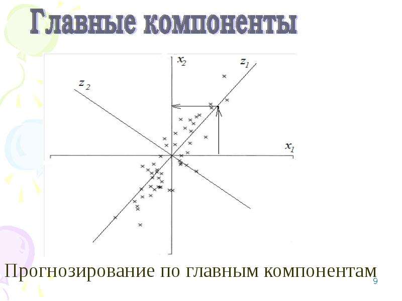 Метод главных компонент