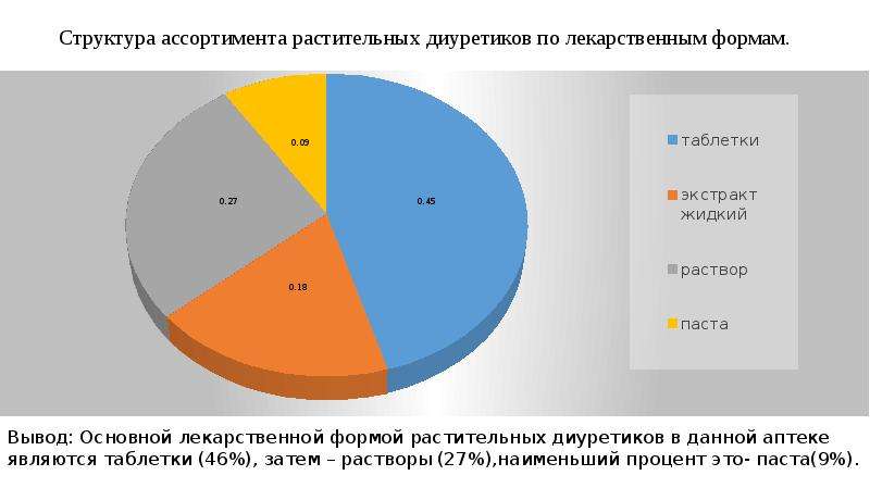 Ценообразование на товары аптечного ассортимента презентация