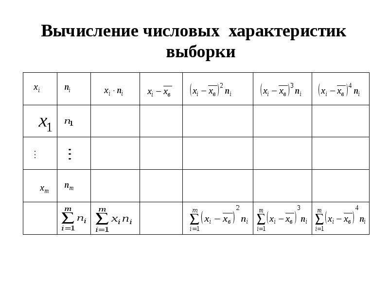 Характеристики выборки. Вычисление числовых характеристик. Числовые характеристики выборки. Расчет числовых характеристик выборки. Вычислить числовые характеристики выборки.