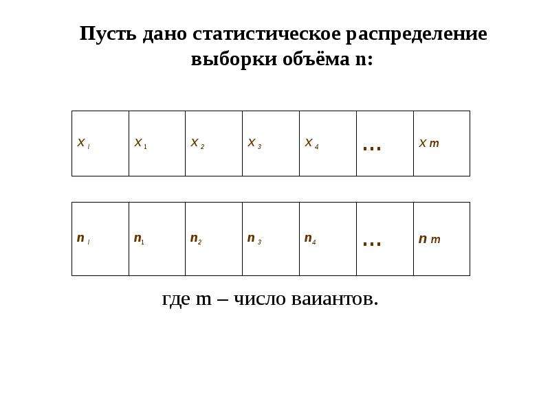 Найти распределение выборки