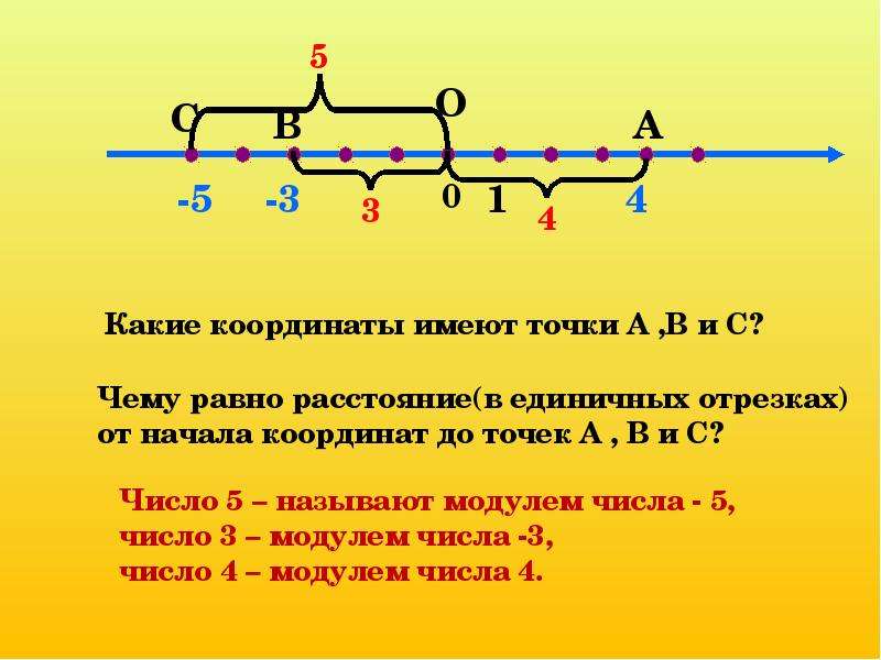 Модуль числа проект 6 класс