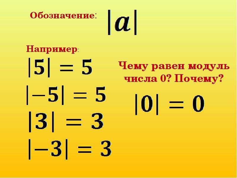 Проект модуль числа