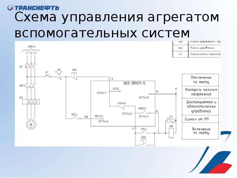 Схема системы управления