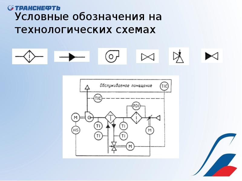 Обозначение теплообменника на технологической схеме