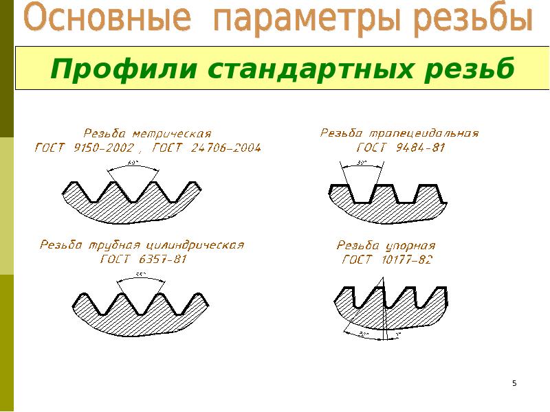 Основные параметры резьбы. Образование резьбы. Схема образования резьбы. Ходовая и крепежная резьба. Образование резьбы шаг резьбы.