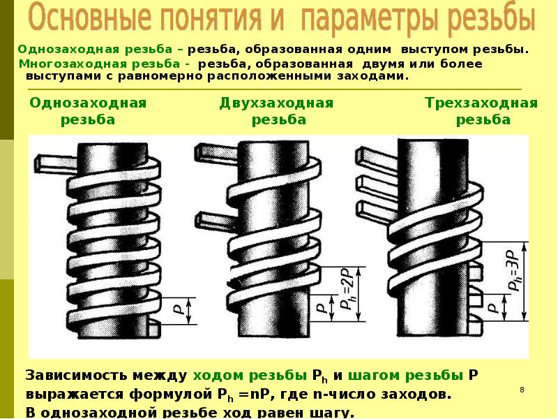 Две резьбы. Однозаходная и многозаходная резьба. Многозаходная метрическая резьба. Двухзаходная резьба ход резьбы. Обозначение многозаходной резьбы.