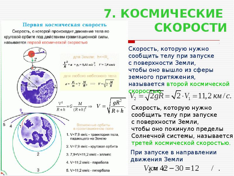 Первая космическая скорость орбита спутника