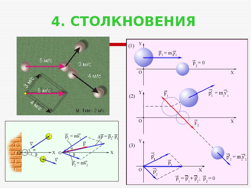 Модель материальной точки