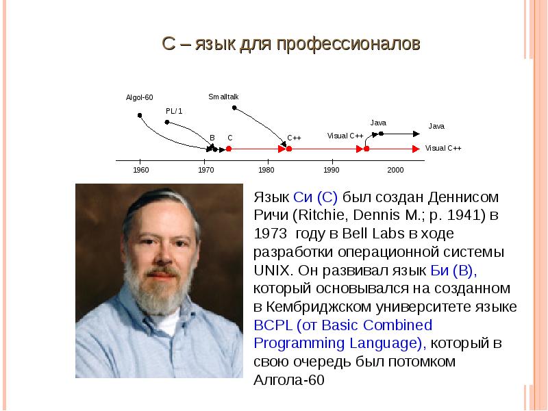 История развития языков программирования картинки