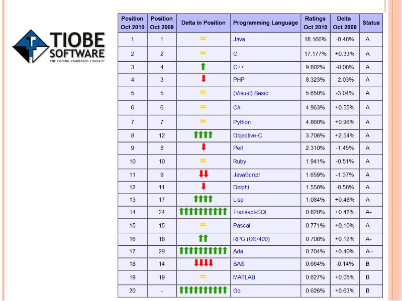 История языков программирования проект