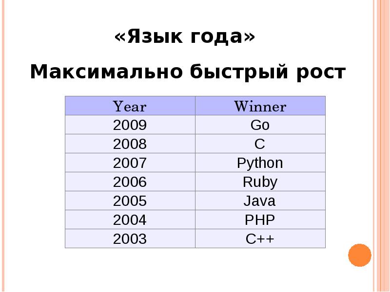 Максимальные года лет. С новым годом на языке программирования.