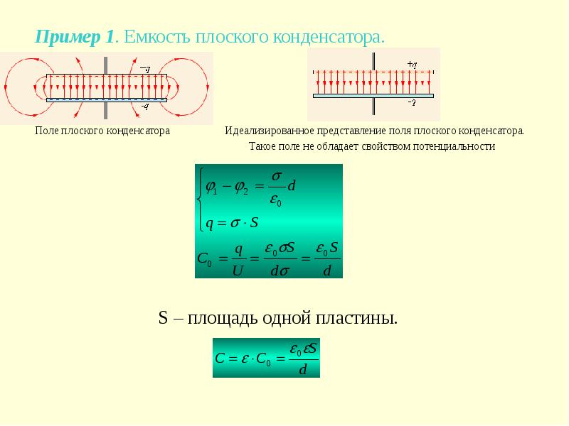 Поле плоского конденсатора. Формула напряжения электрического поля плоского конденсатора. Электрическое поле между обкладками плоского конденсатора является. Энергия электрического поля плоского конденсатора. Электрическое поле внутри плоского конденсатора.