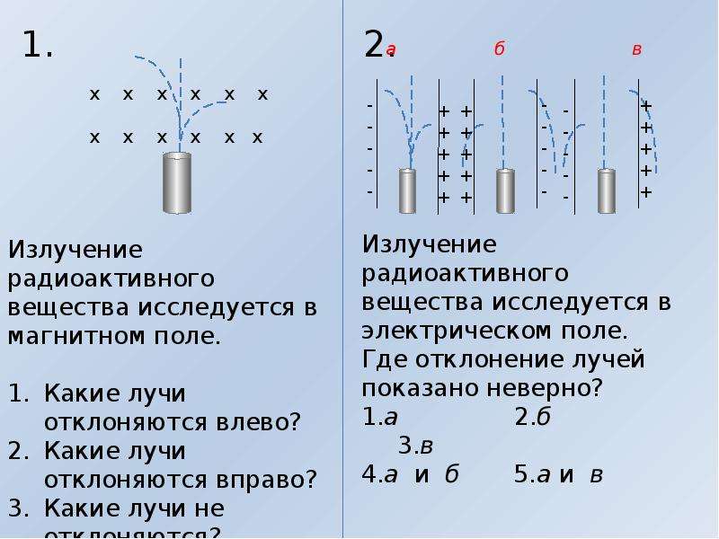 План конспект радиоактивность