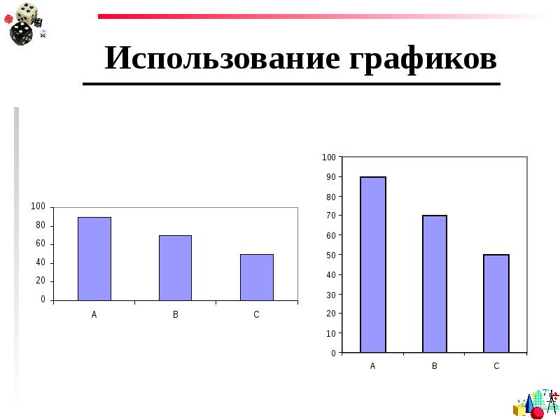 Используя графическую. График использования. Применение графиков. Использование графики на сайте. Направления использования графики.