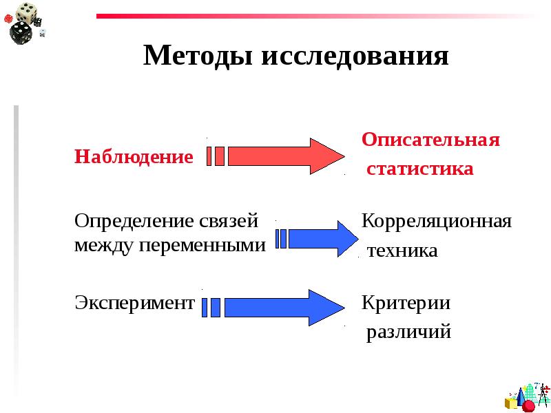 Описательная школа статистики. Описательное исследование критерии. Описательной (камеральной) статистике. Маршрутные стационарные экспериментальные описательные способы. Графическая описательная компьютерная формальная модели.