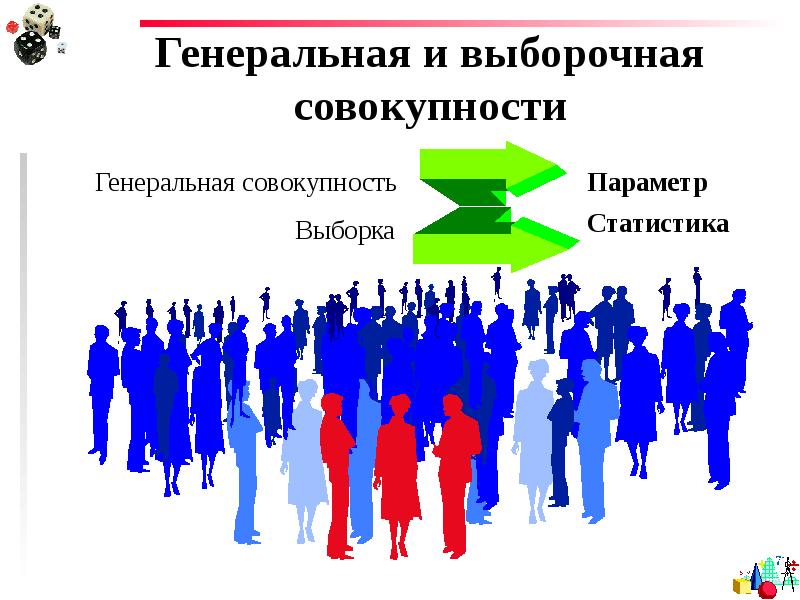 Генеральная организация. Генеральная совокупность это в социологии. Выборочная совокупность картинки. Генеральная совокупность это в психологии. Рисунки Генеральной совокупности.