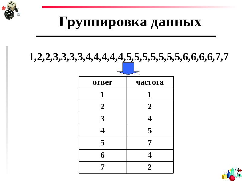 Группировка данных шаг группировки. Группировка данных. Графики группировки данных. Сгруппированные данные. Сгруппированные данные в статистике это.