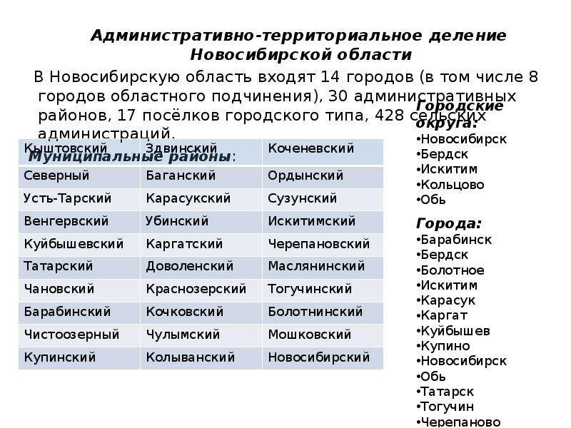 Системы административно территориального деления