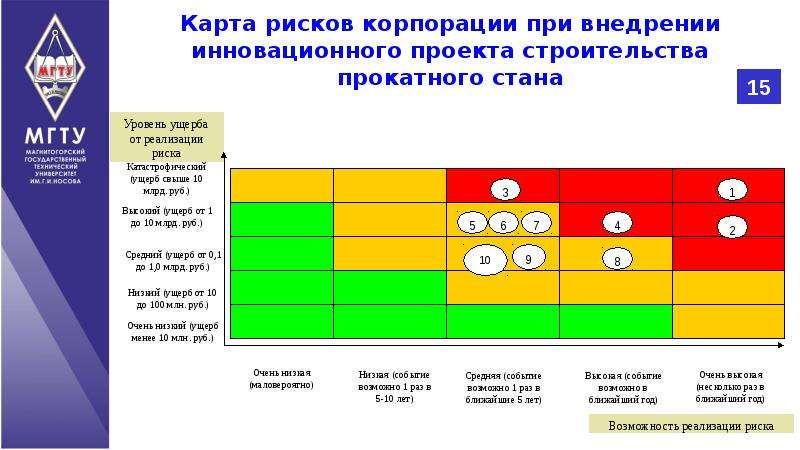 Карта рисков компании